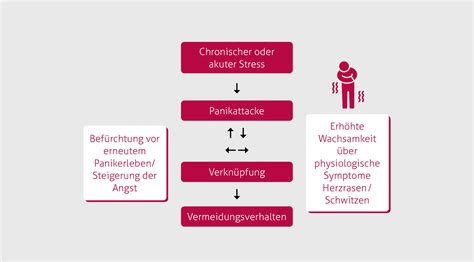 Psychotherapie M Nchen Panikst Rung