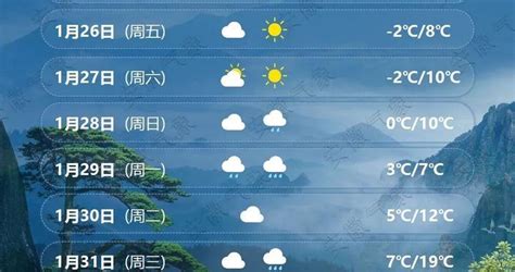 合肥直冲13℃！抓紧时间洗晒！下周雨雨雨直冲合肥气温新浪新闻