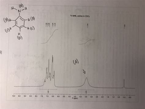 Solved N H H Nmr Aniline In Cdci 6 695 H C Ch