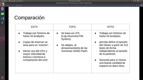 Ntfs Vs Fat Vs Exfat Diferencias Y C Mo Dar Formato Minitool Hot Sex