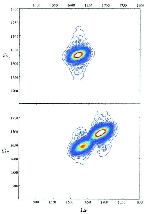 Two Dimensional Infrared Spectroscopy Of Peptides By Phase Controlled