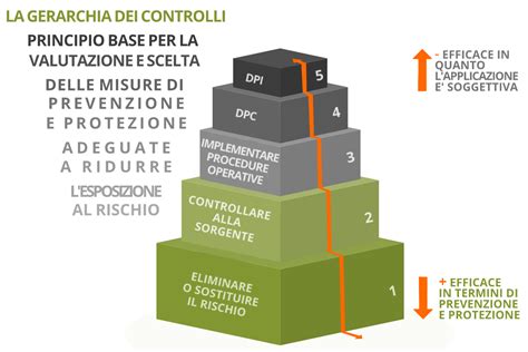 Gestione Sicurezza Sul Lavoro SOFTCARE HSE