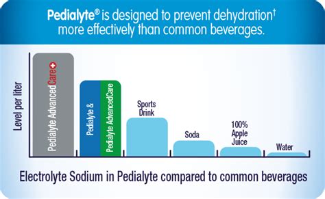 Pedialyte Nutrition Facts Vs Gatorade | Besto Blog