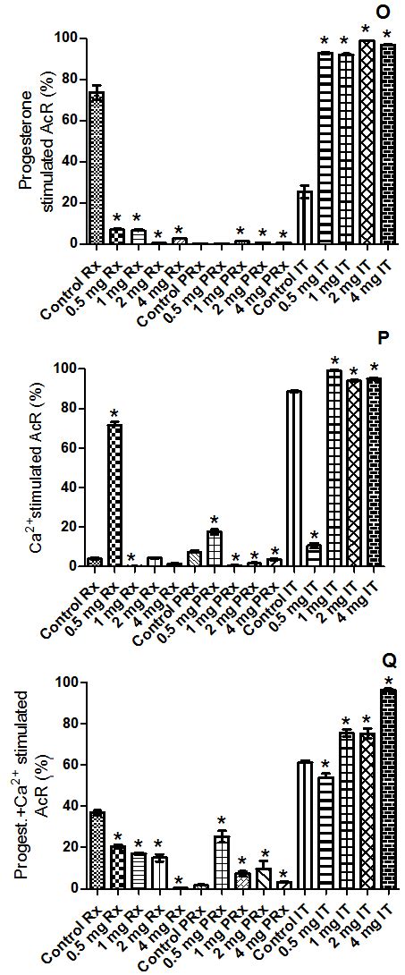 Acrosome Reaction Assessment Of Epididymal Sperm Cells From Control And