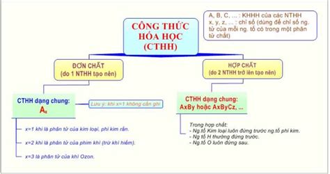 Công thức hóa học là gì Ý nghĩa và Bài tập về Dinhnghia