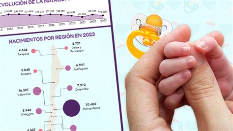 Menor número de nacimientos de la última década Revisa cuántos se