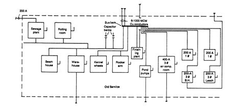 Automotive Electrical Schematic Symbols Pdf Wiring Diagram