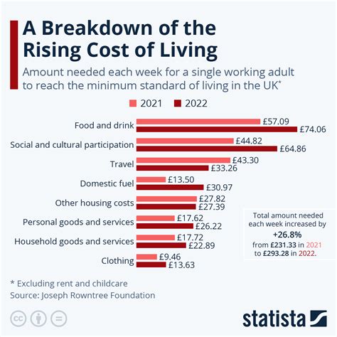 Cost Of Living Increase Uk Rycca Clemence