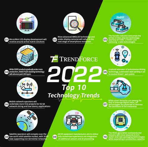 2022 Top 10 Technology Trends