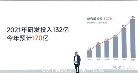 雷军2022年度演讲随想 以前的经历都会是未来的财富 知乎