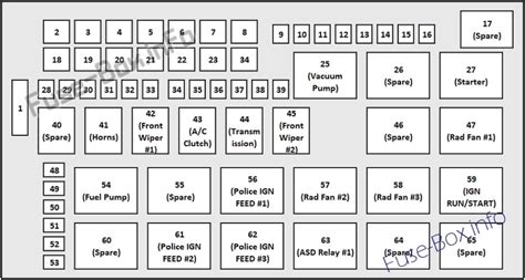 2023 Dodge Charger 2 7 Fuse Box Diagram