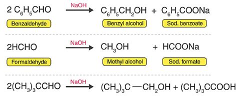 Cannizzaro Reaction - JEE PDF Download