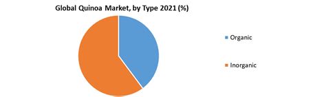 Quinoa Market Growth Trends And Forecasts