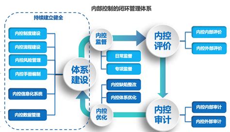 企业内部控制体系建设 企业合规 企业内控 境外投资备案 ODI备案 襄策合规