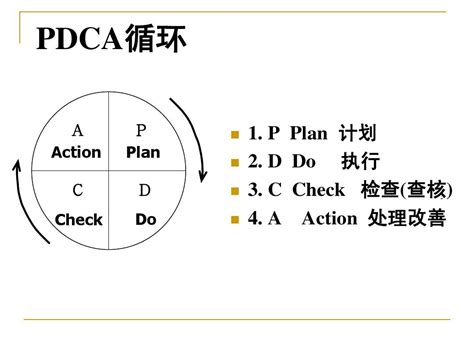 Pdca循环word文档在线阅读与下载无忧文档