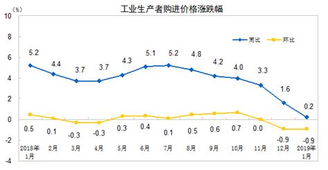 统计局：1月ppi同比上涨01中国国情中国网