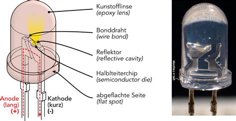 Hallo Welt Oder Eine Blinkende LED Rule The Bots