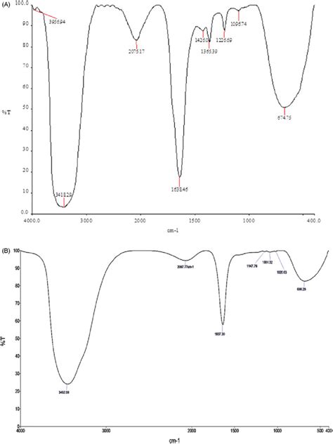 Ft Ir Spectrum A Extracellular Extract Secreted By B Brevis Kn82