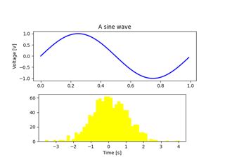 Matplotlib Axes Axes Add Line Matplotlib 3 9 3 Documentation