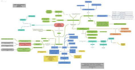 ANATOMÍA OCULAR MAPA CONCEPTUAL David Alejandro Hernandez Moreno uDocz