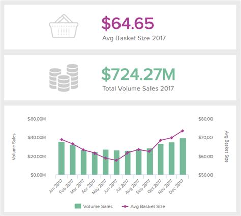 Retail Kpis And Metrics Explore The Best Retail Kpi Examples Dashboard Design Kpi Data