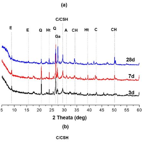 E Ftir Characterization Of Alkali Activated Slag Mortar With Different