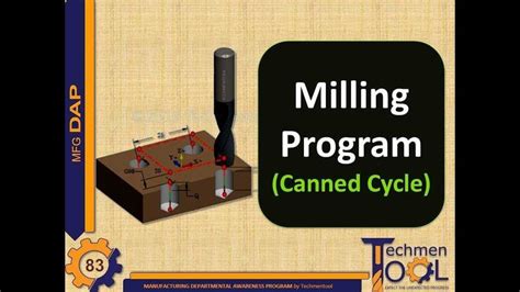 Learn Cnc Milling Programming For Mechanical Engineers