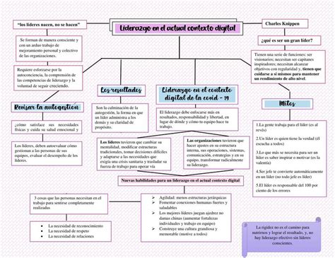 Liderazgo En El Contexto Actual UDocz