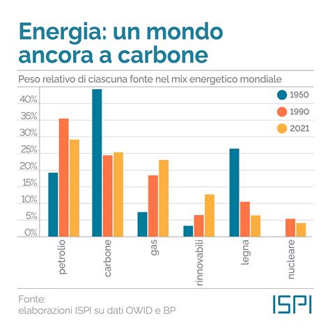 Clima Ultima Chiamata