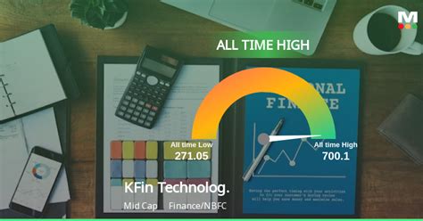 Kfin Technologies Soars To All Time High Outperforming Sector And Sensex