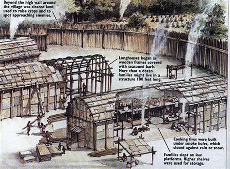 Native American Longhouse Illustration