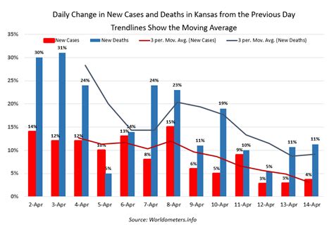 COVID Cases Trending Down States Without Lockdowns Do Better The