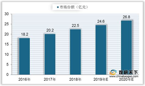 2021年我国光模块行业现状分析：政策推动发展 技术持续提升 中国报告网