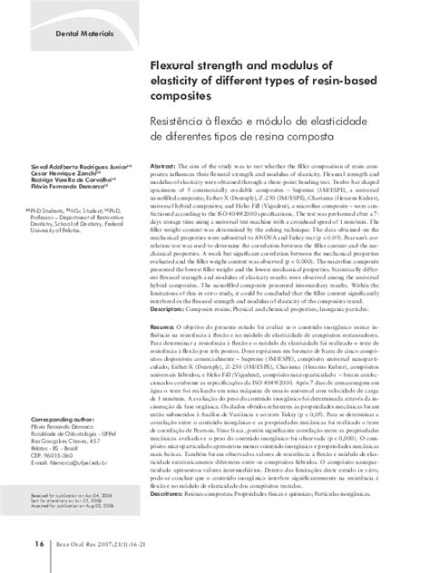 Pdf Flexural Strength And Modulus Of Elasticity Of Different Types Of