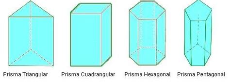 Prisma Geometría Ecured