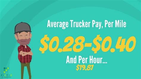 Truck Driver Pay Per Mile 2018 2019 Calculator