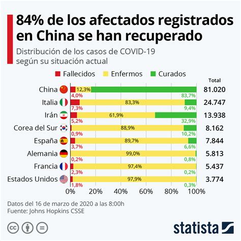 Los Pa Ses M S Afectados Por El Coronavirus Foro Econ Mico Mundial