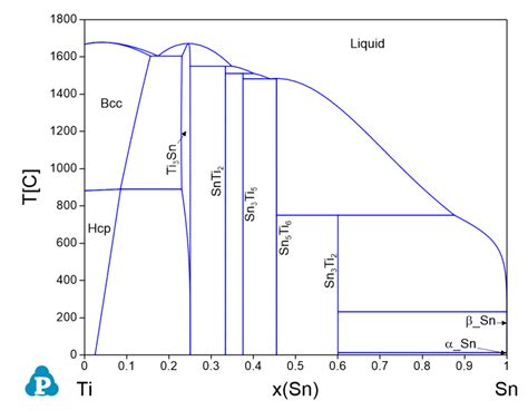 Ti Sn Computherm