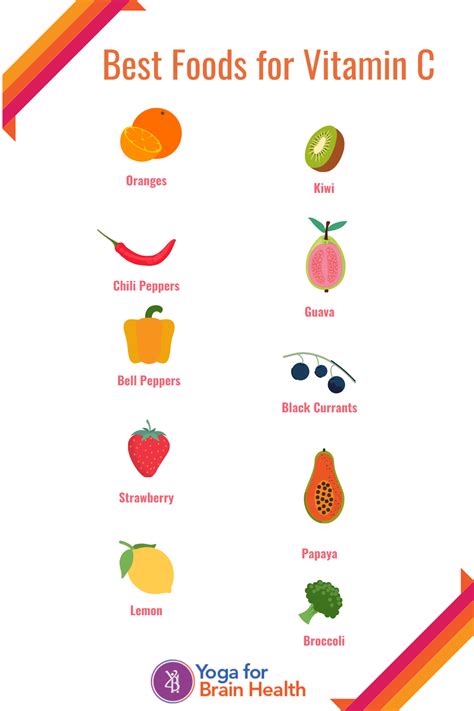 10 Best Foods For Vitamin C The Recommended Daily Intake Of Vitamin C