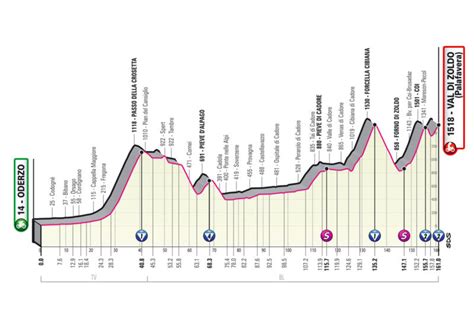 Giro Ditalia Kejutan Roglic Di Etape Xviii Thomas Tak