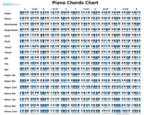 Piano Jazz Chords Chart Growlinda