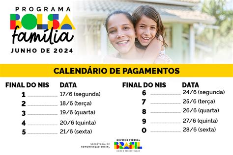 Bolsa Família chega a 1 22 milhão de famílias do Maranhão no mês de