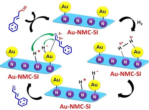 Active And Recyclable Gold Metal Nanoparticles Catalyst Supported On