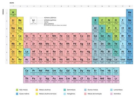 Tabela Periódica Completa e Atualizada 2018 Toda Matéria