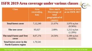 Indian State Forest Report 2019 PPT