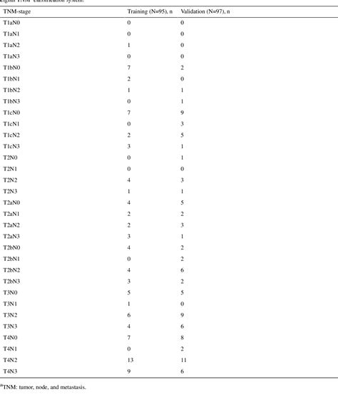 Table 1 From How Natural Language Processing Can Aid With Pulmonary