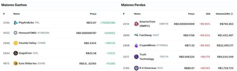 Como Ganhar Dinheiro Criptomoedas Em Formas