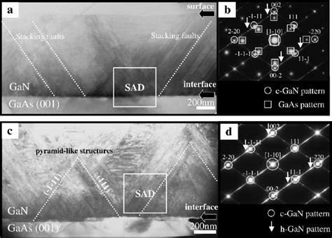 Cross Sectional Tem Micrographs For The C Gan Layers Grown On Gaas001