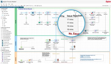 The Top 10 Business Process Management Software Bpm Tools Of 2025