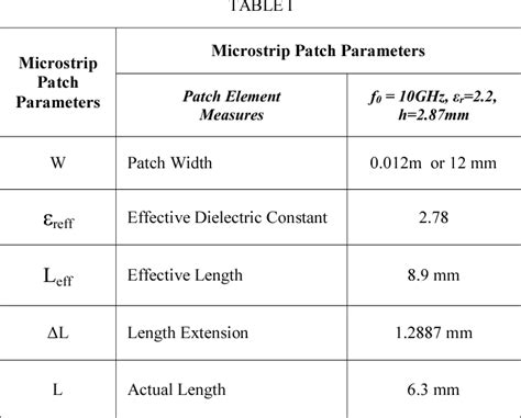 Table Iii From Design And Characterization Of Corporate Feed